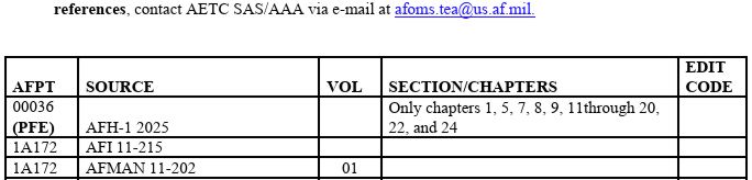 E-6 WAPS Catalog for Test Cycle 2026E6